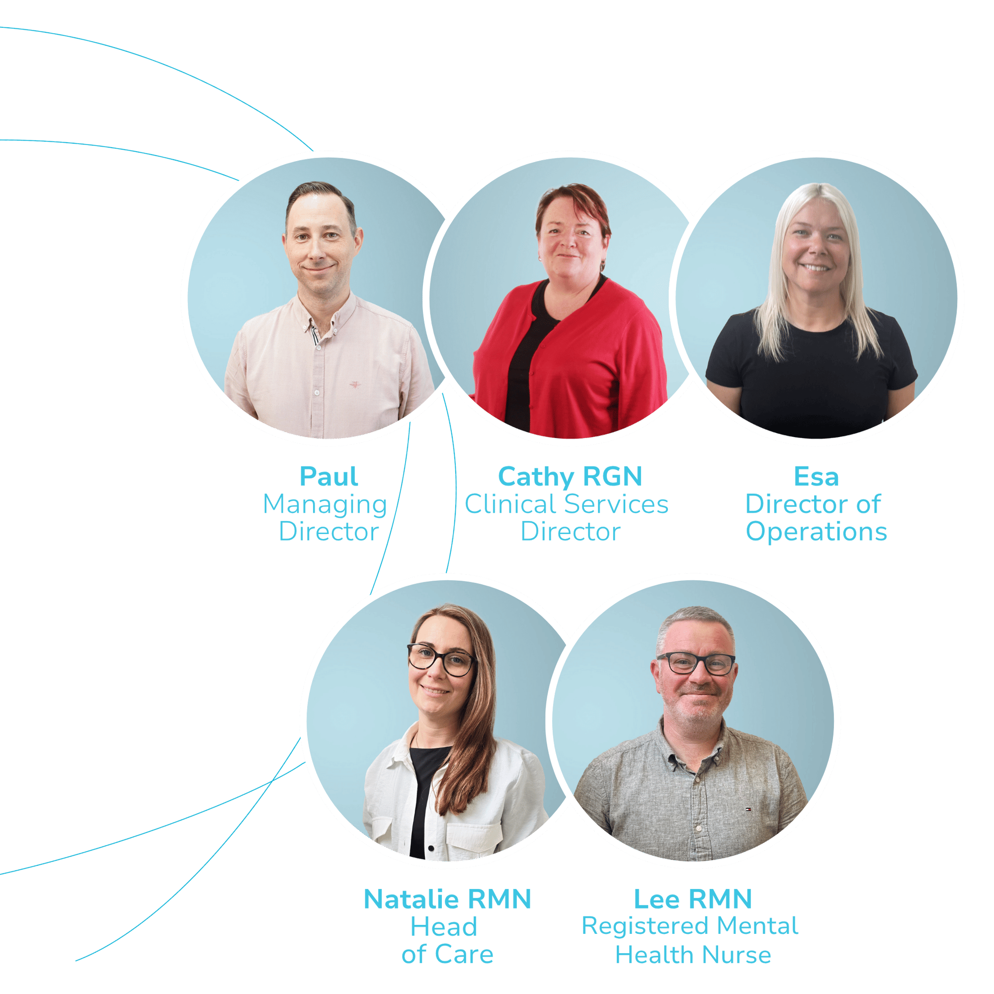 Live-in Care Leaflet Team